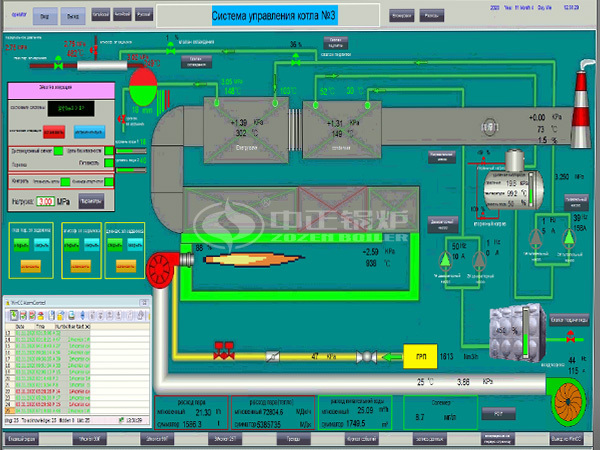 Gas-Fired Boiler Manufacturer In Uzbekistan